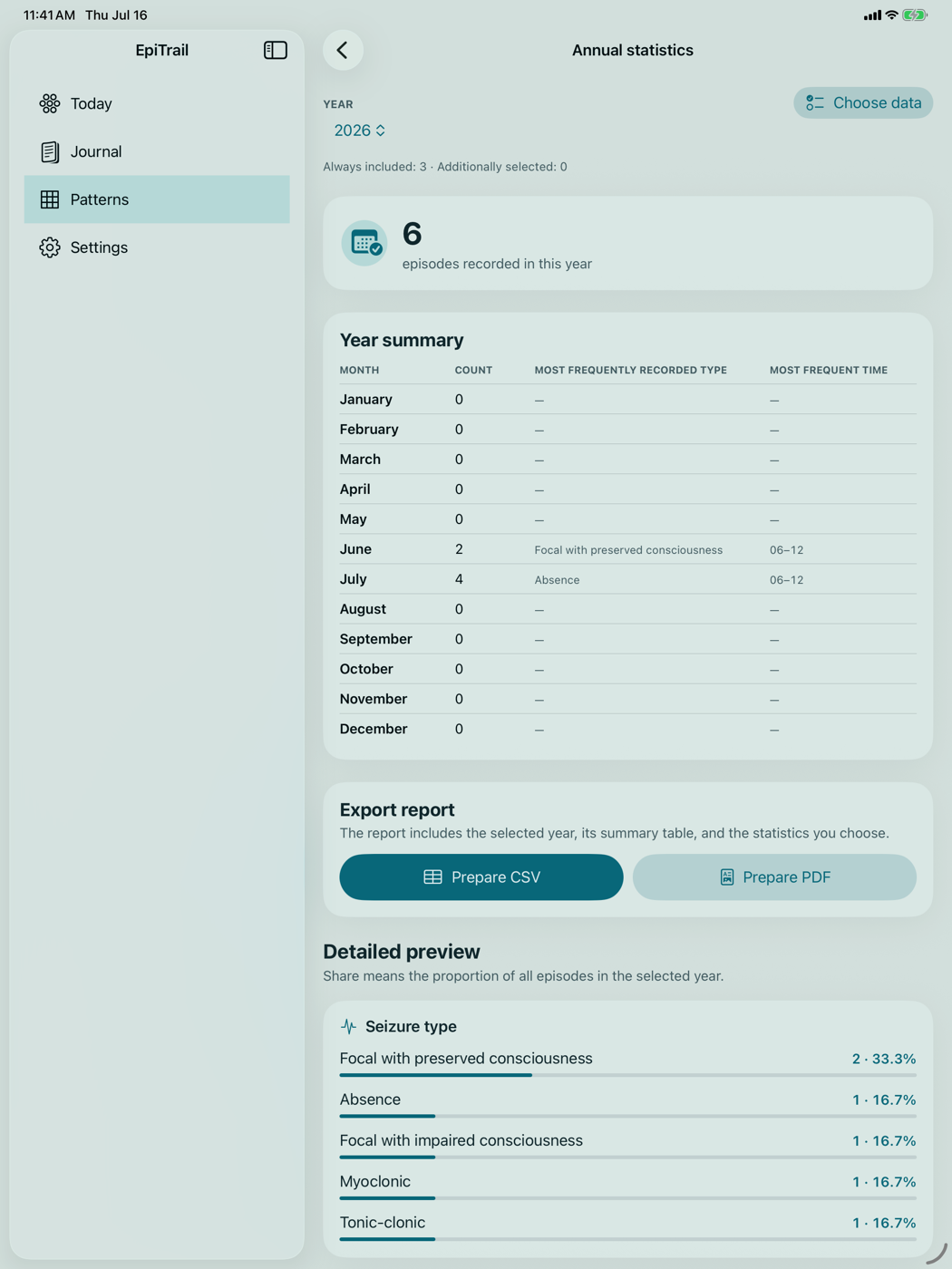 Annual EpiTrail statistics on iPad