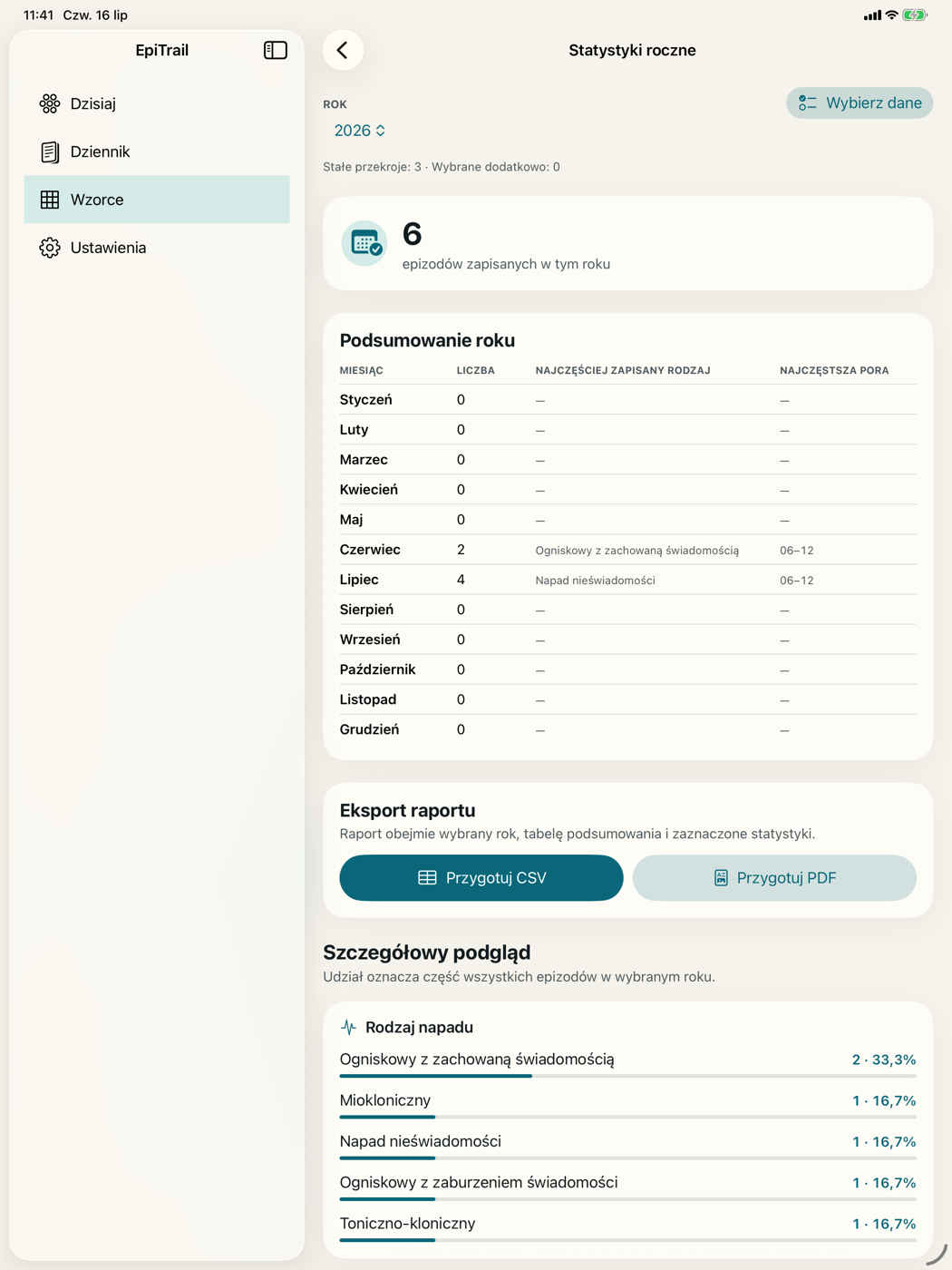 Roczne statystyki EpiTrail na iPadzie